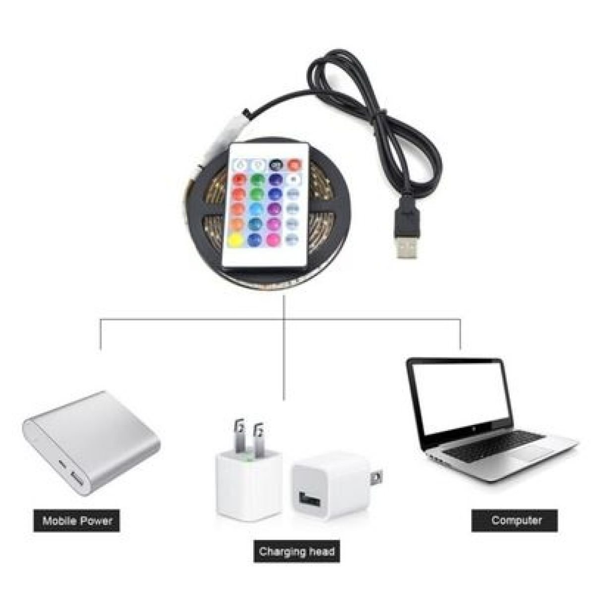 USB led traka 500 cm s daljinskim RGB Relax TV