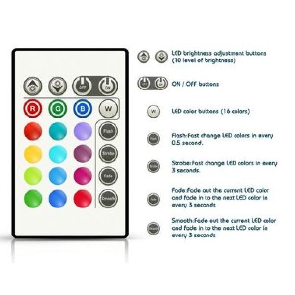 USB led traka 200 cm s daljinskim RGB Relax TV