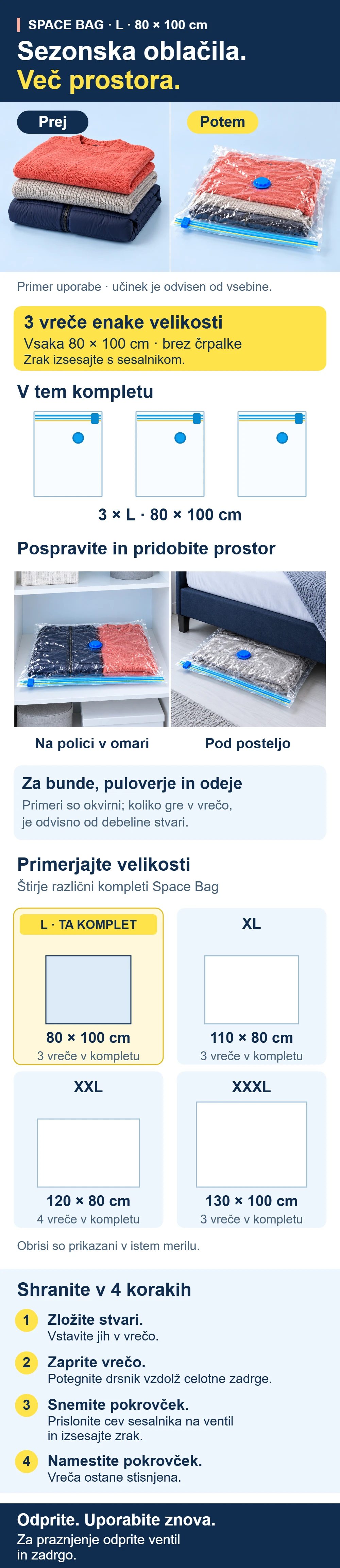 Komplet 3 vreč Space Bag 80 × 100 cm brez črpalke: prej in potem, na polici in pod posteljo, primerjava štirih velikosti in koraki uporabe